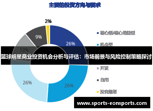 篮球明星商业投资机会分析与评估：市场前景与风险控制策略探讨