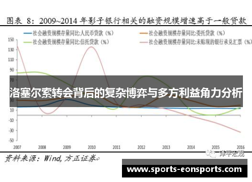 洛塞尔索转会背后的复杂博弈与多方利益角力分析