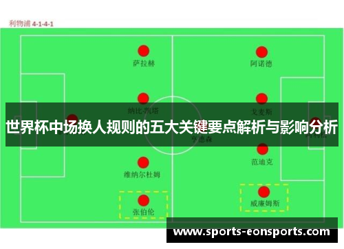 世界杯中场换人规则的五大关键要点解析与影响分析