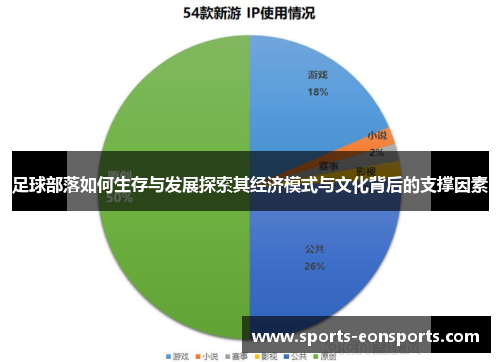 足球部落如何生存与发展探索其经济模式与文化背后的支撑因素