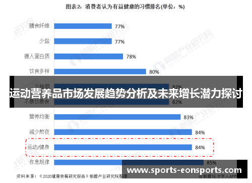 运动营养品市场发展趋势分析及未来增长潜力探讨